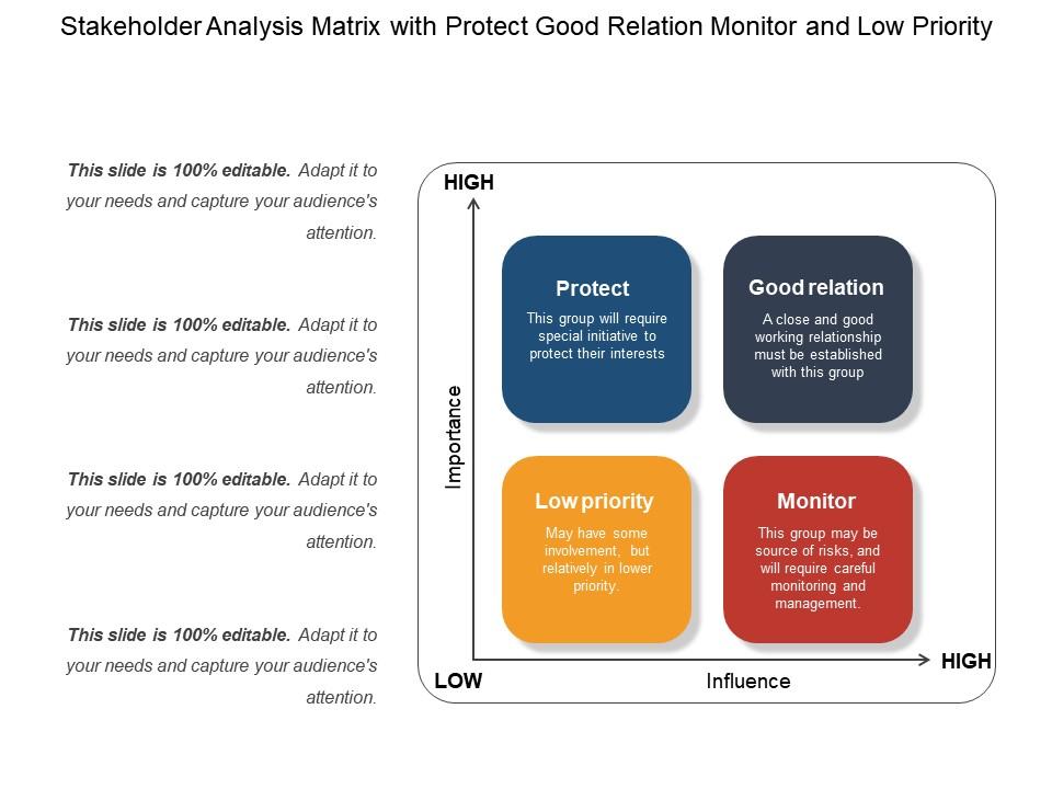 stakeholder_analysis_matrix_with_protect_good_relation_monitor_and_low_priority_Slide01