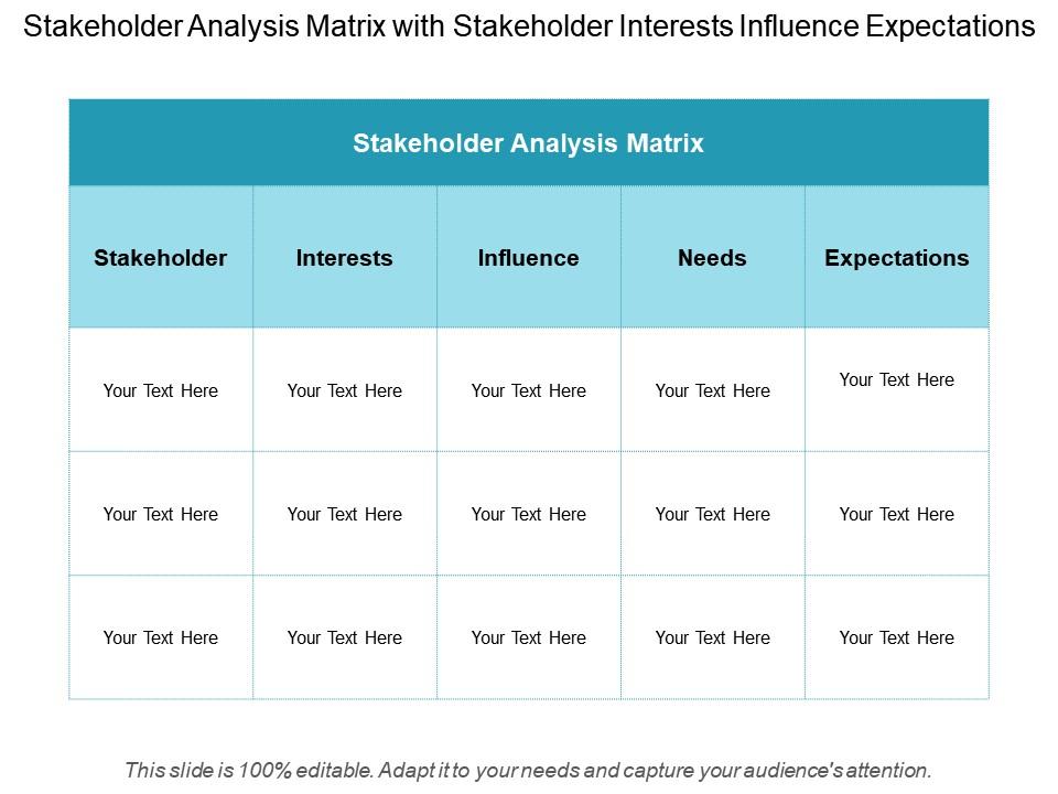 Stakeholder analysis matrix with stakeholder interests influence expectations Slide00