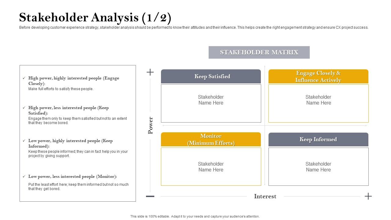 Stakeholder analysis stakeholder customer retention and engagement planning ppt ideas Slide01