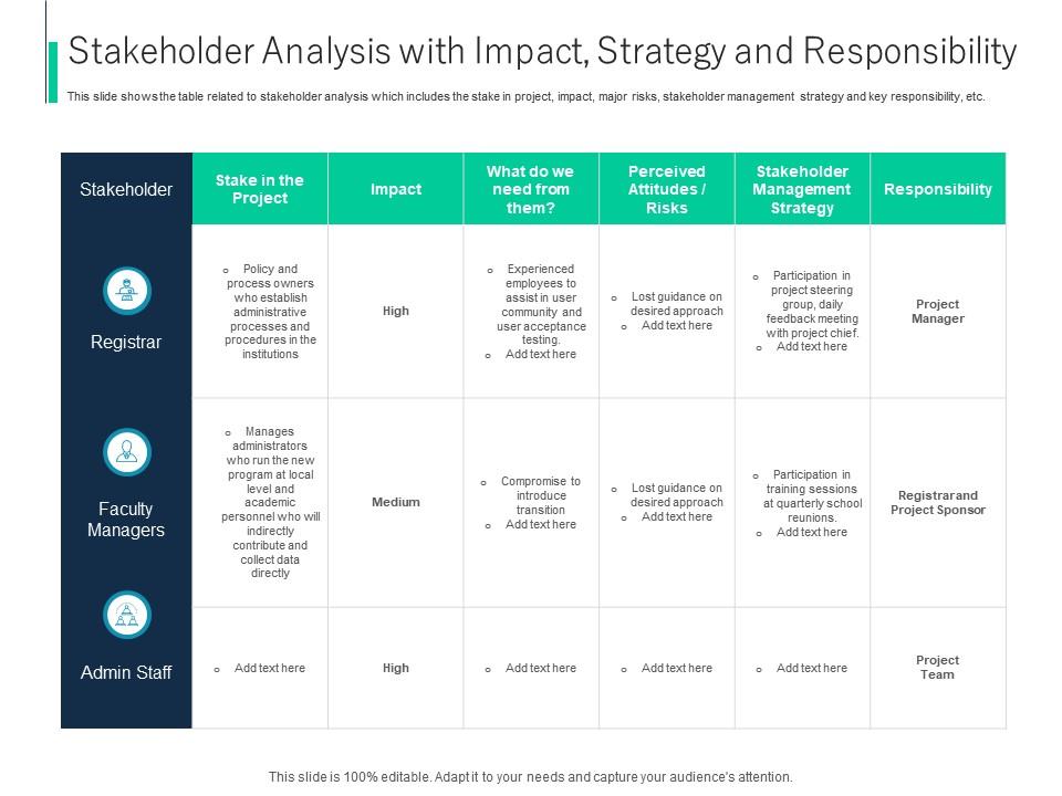 Stakeholder analysis with impact process identifying stakeholder engagement ppt icons Slide01