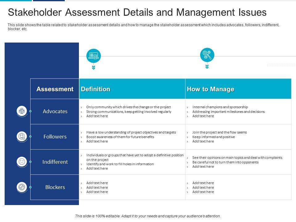 Stakeholder assessment details and management issues analyzing performing stakeholder assessment Slide00