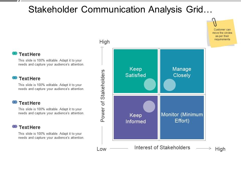 Stakeholder communication analysis grid showing interest of stakeholders Slide01