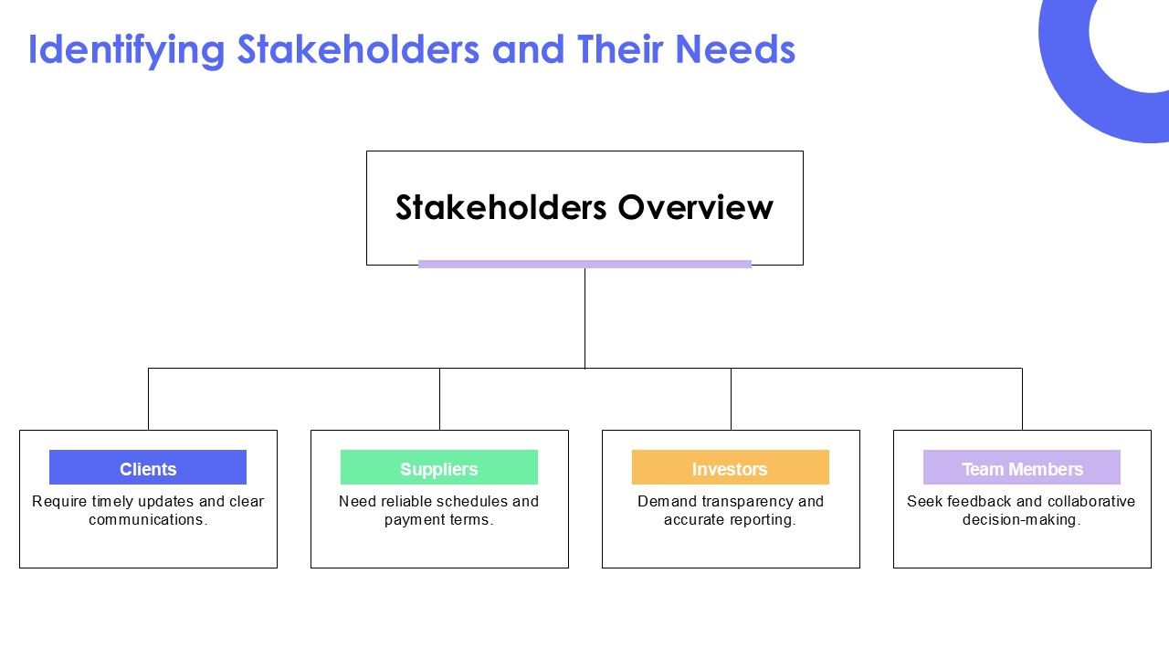 Stakeholder Communication Plan PPT Sample AT