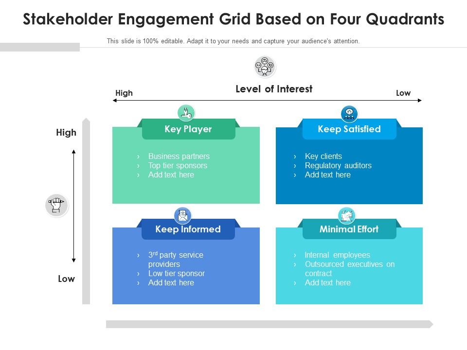 Stakeholder engagement grid based on four quadrants Slide00