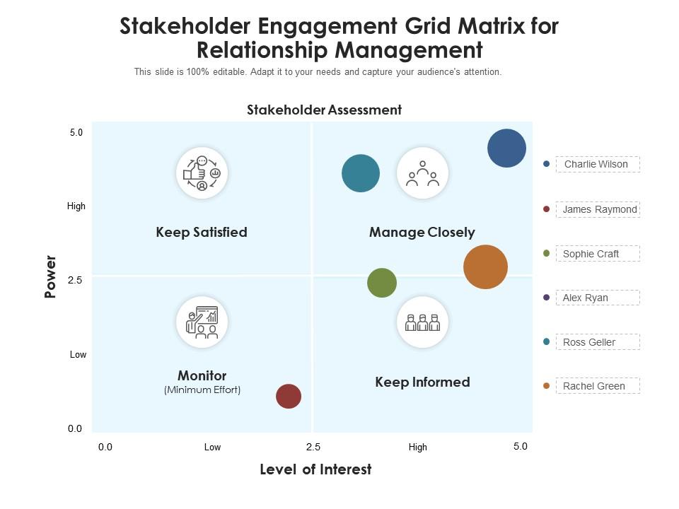 Stakeholder engagement grid matrix for relationship management Slide01