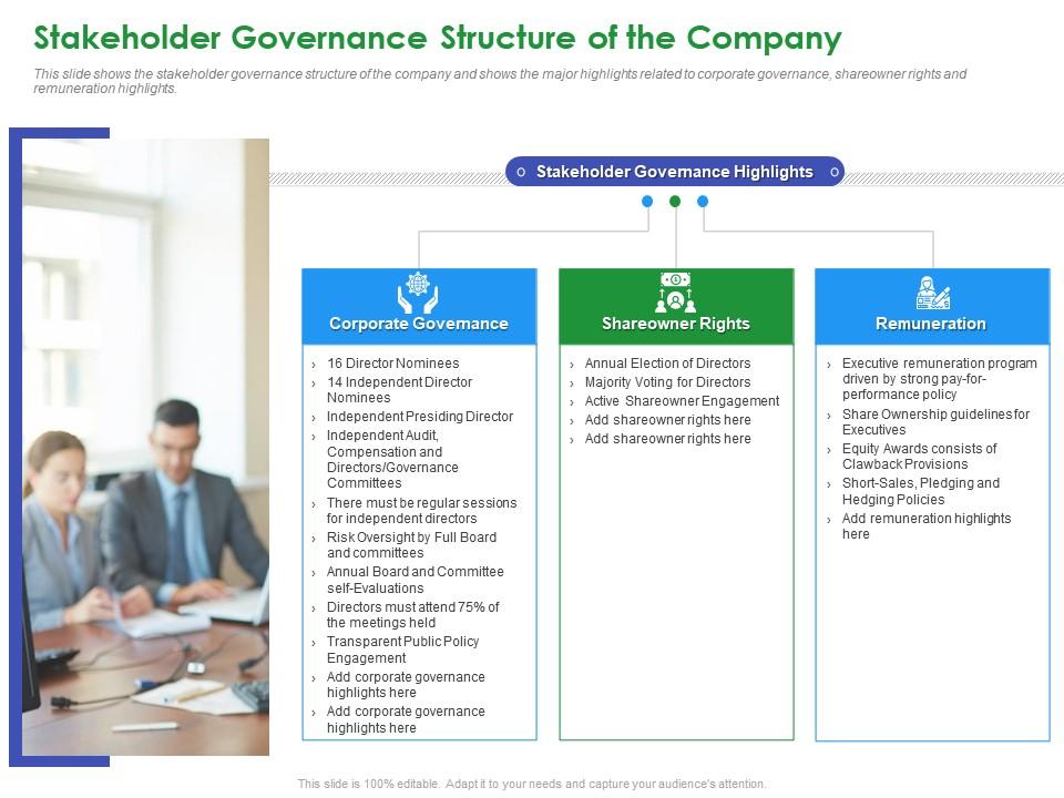 Stakeholder governance company stakeholder governance to enhance shareholders value Slide00