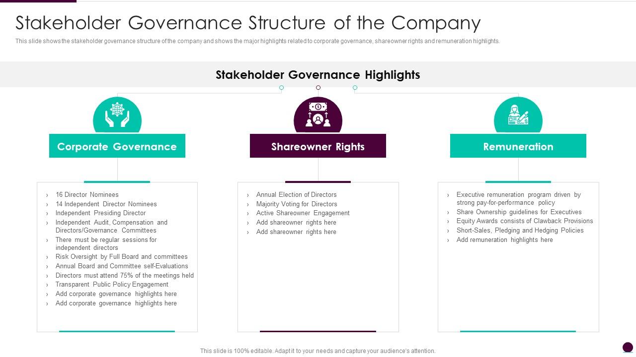 Stakeholder governance structure corporate governance guidelines structure company