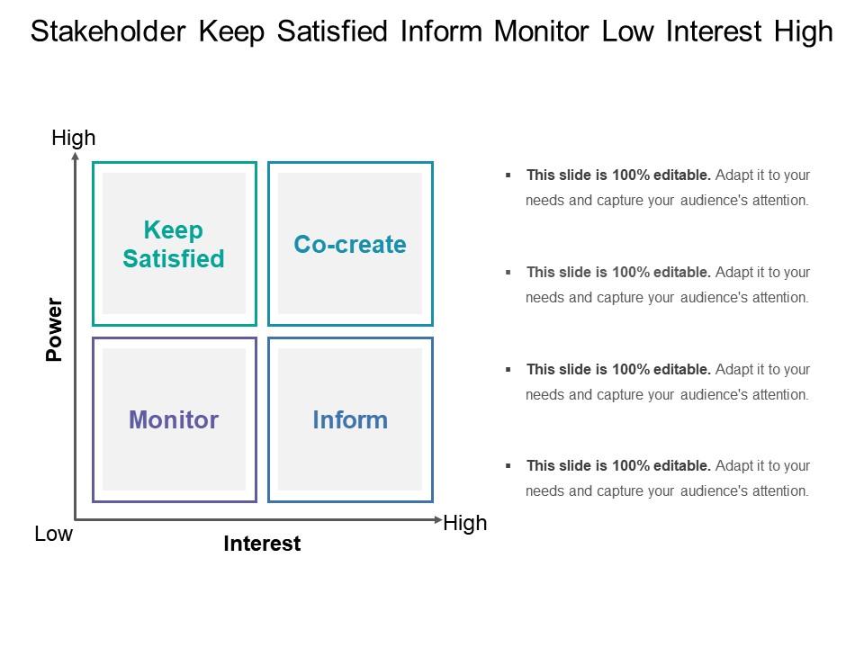 stakeholder_keep_satisfied_inform_monitor_low_interest_high_Slide01