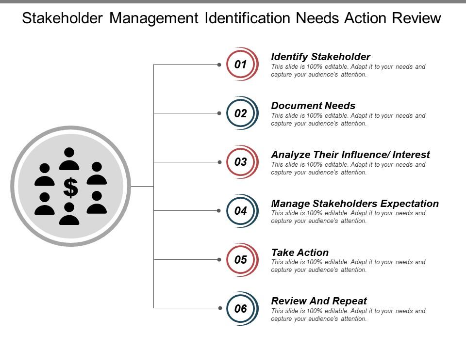 stakeholder_management_identification_needs_action_review_Slide01