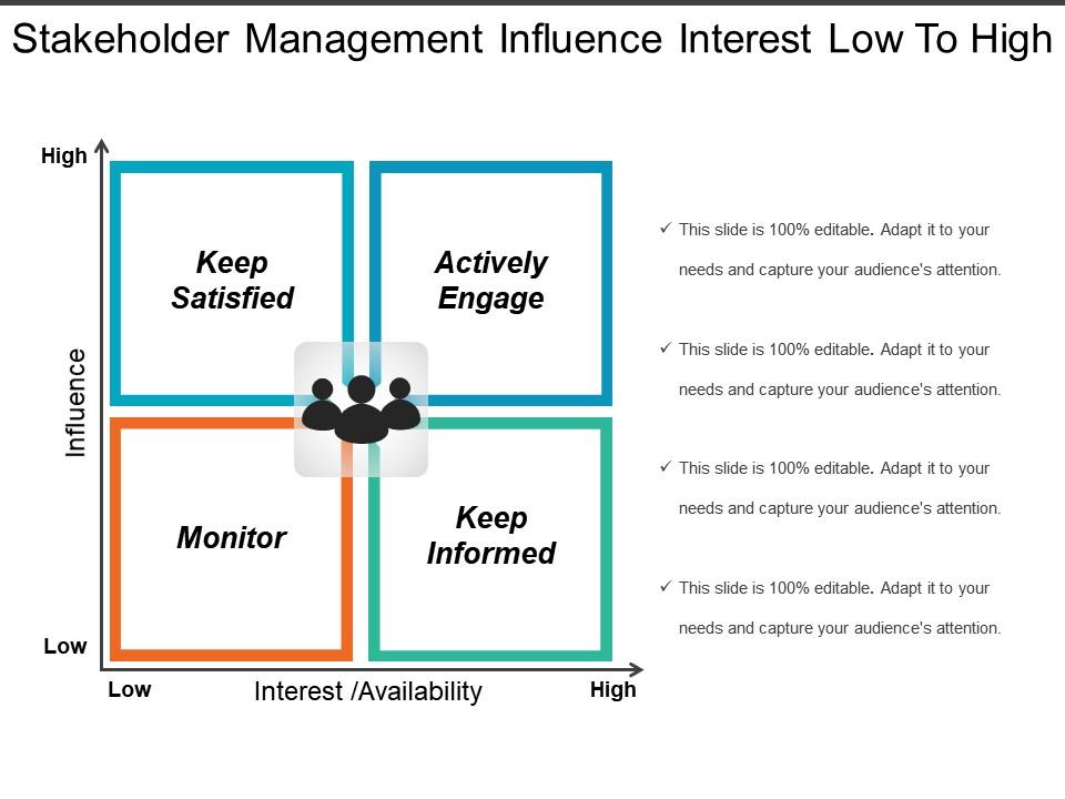 stakeholder_management_influence_interest_low_to_high_Slide01