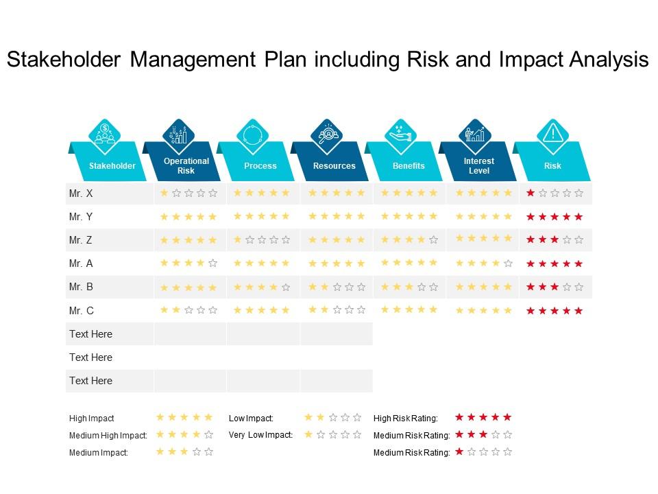 Stakeholder management plan including risk and impact analysis Slide01