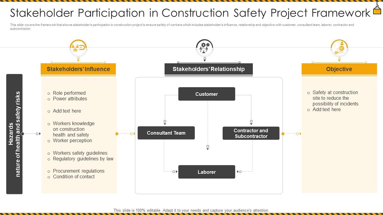 Stakeholder Participation In Construction Safety Project Framework Slide01