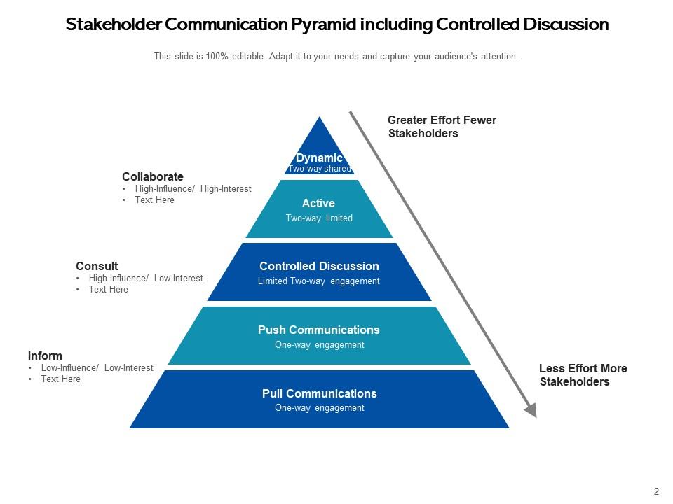 Stakeholder Pyramid Communication Discussion Development Strategic ...