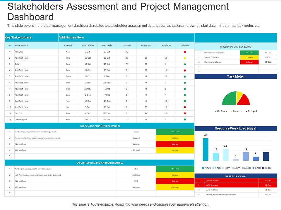 Stakeholders assessment project management dashboard analyzing performing stakeholder assessment Slide01