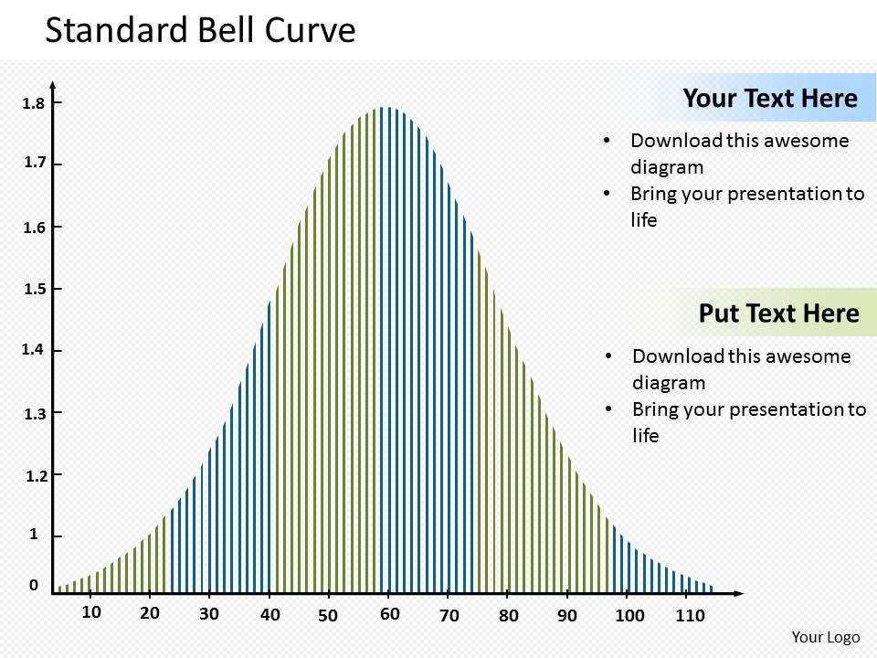 Standard Bell Curve Powerpoint Template Slide PowerPoint Slide Images