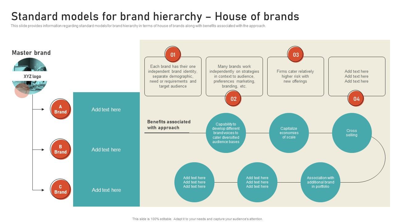 Standard Models For Brand Hierarchy House Of Brands Leveraging Brand