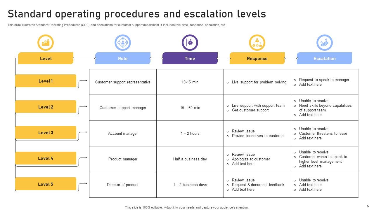 Standard Operating Powerpoint Ppt Template Bundles PPT Example