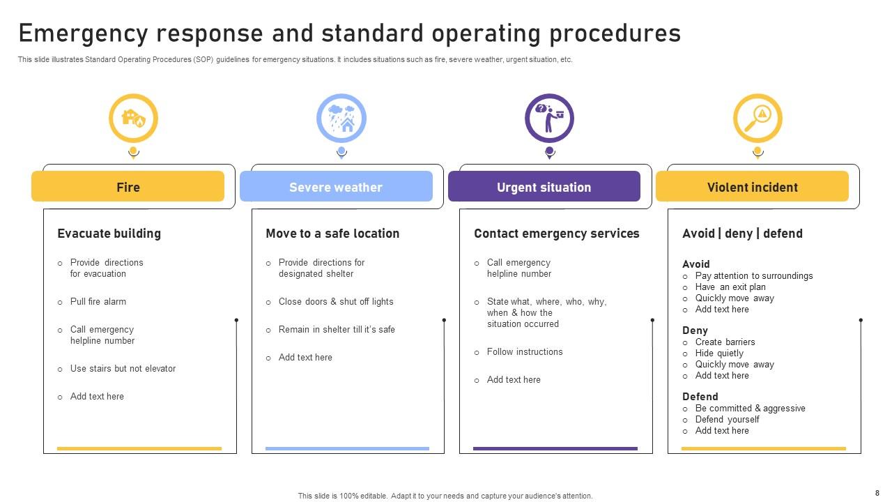 Standard Operating Powerpoint Ppt Template Bundles PPT Example