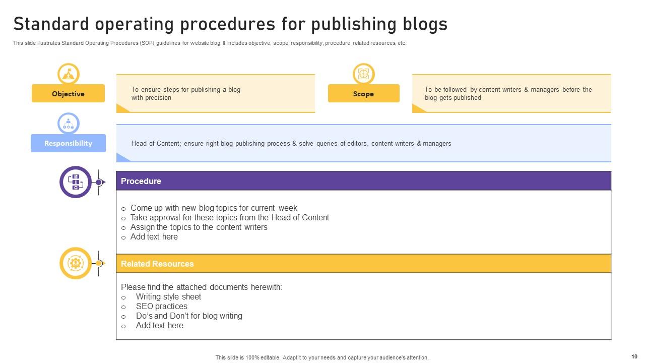 Standard Operating Powerpoint Ppt Template Bundles PPT Example