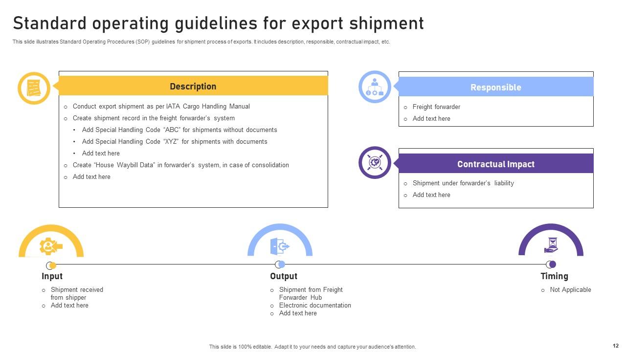 Standard Operating Powerpoint Ppt Template Bundles PPT Example
