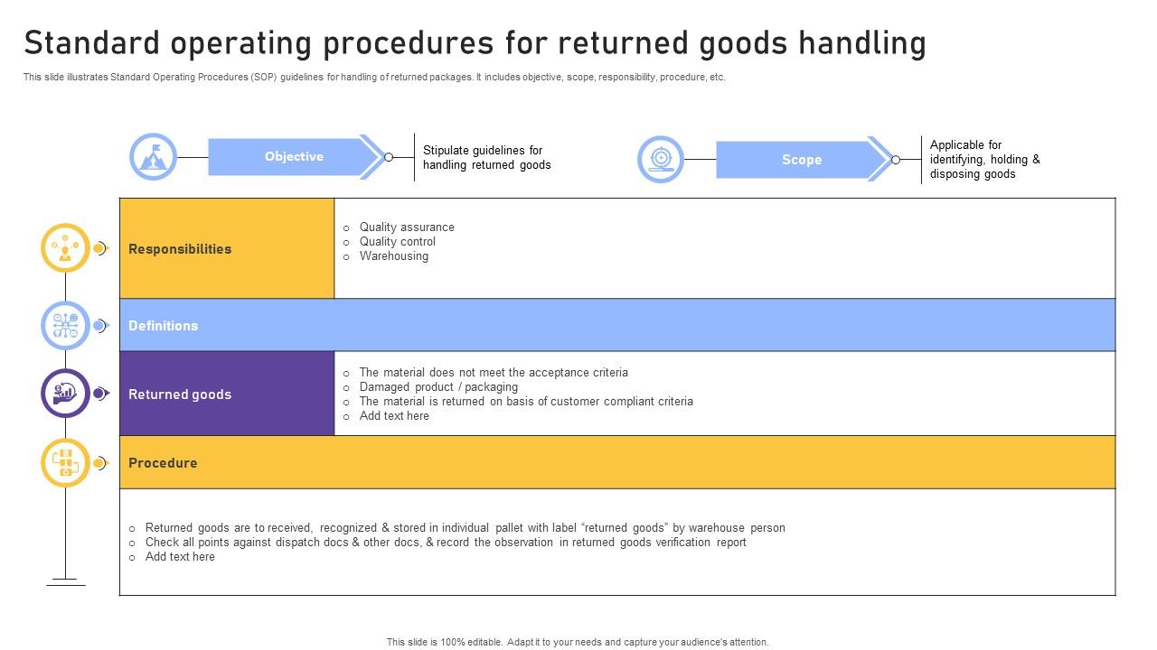 Standard Operating Procedures For Returned Goods Handling PPT Sample