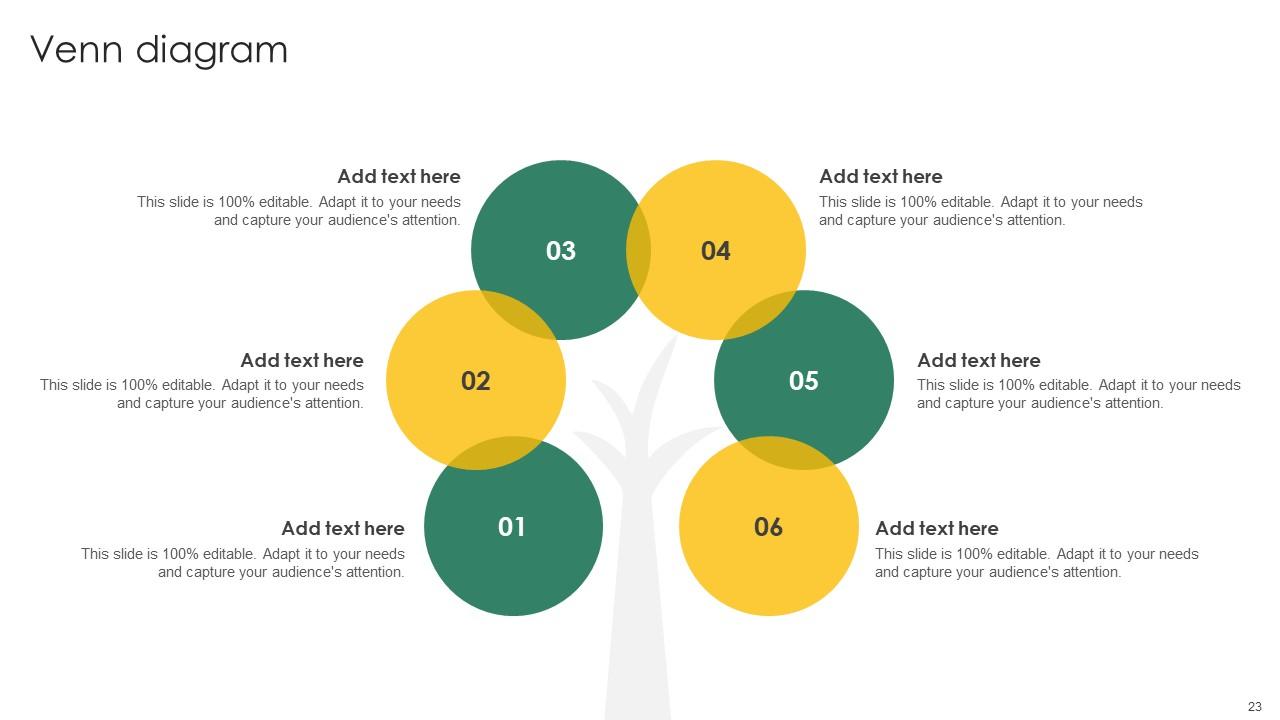 Starbucks Business Model Powerpoint PPT Template Bundles Biz Model BMC