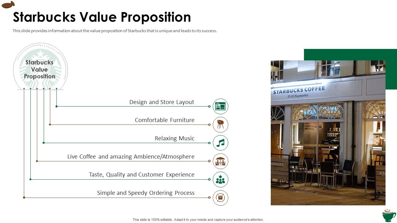 Starbucks Store Layout
