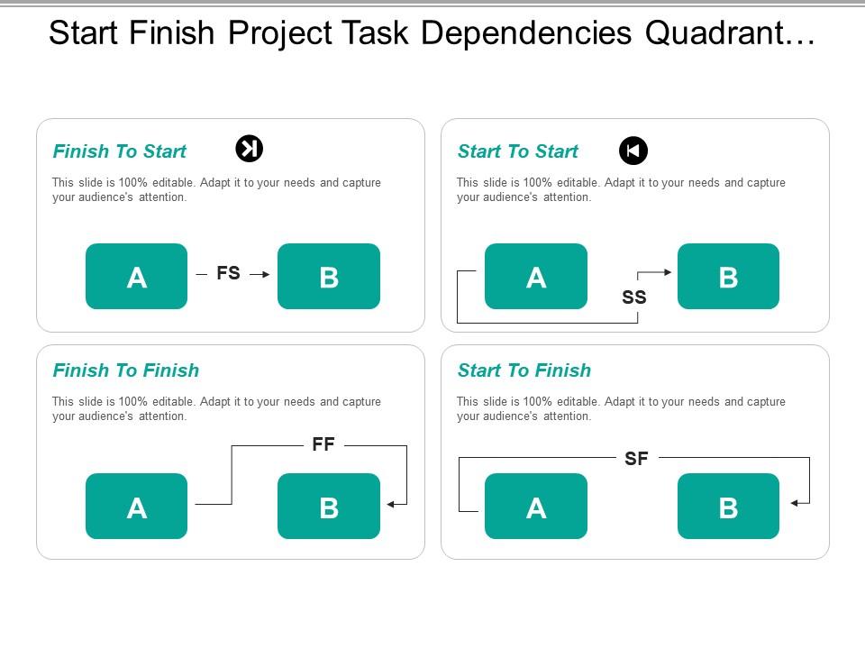 Start finish project task dependencies quadrant with icons Slide01