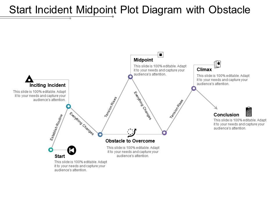 Start incident midpoint plot diagram with obstacle Slide00