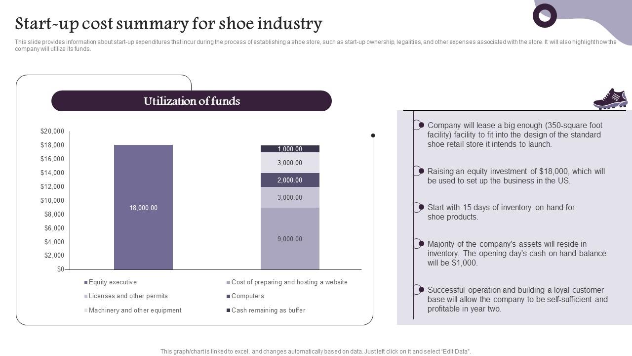 shoe production cost