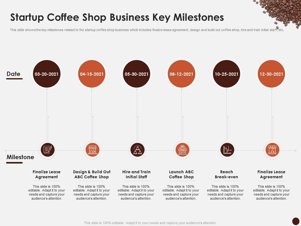 Startup coffee shop business key milestones master plan kick start coffee house ppt slide