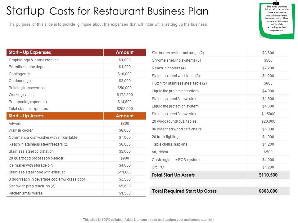 restaurant cost business plan