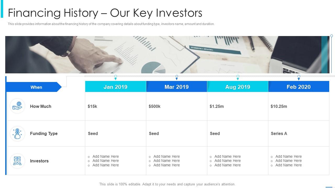 Startup Financial Pitch Deck Template Financing History Our Key