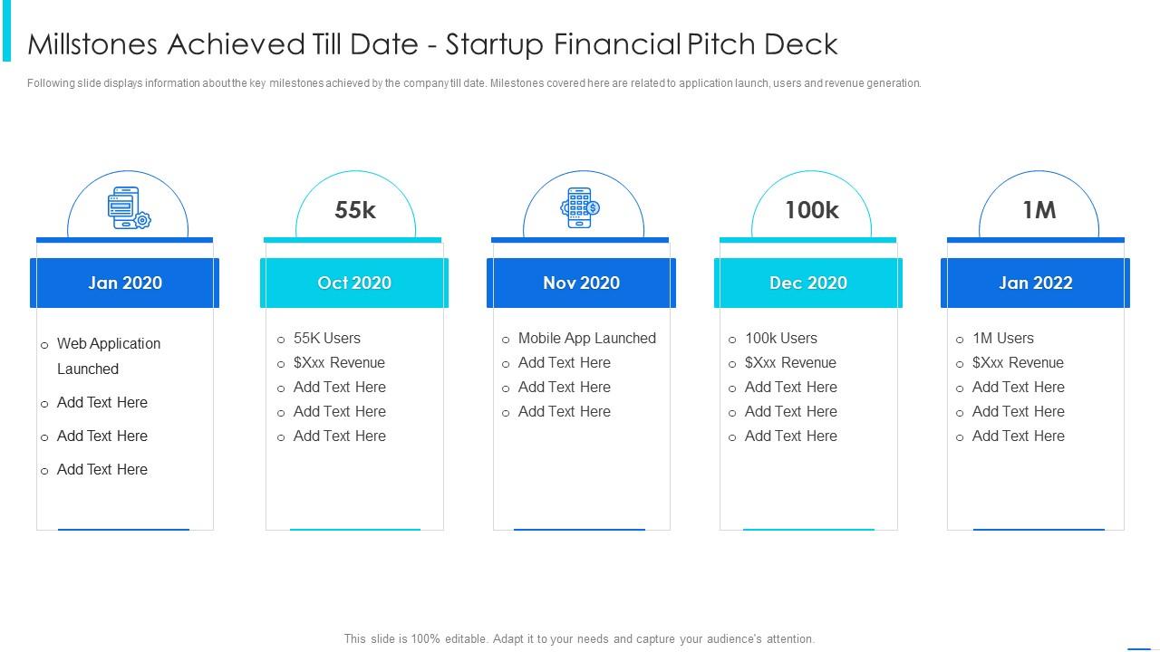 Startup financial pitch deck template millstone startup financial pitch deck
