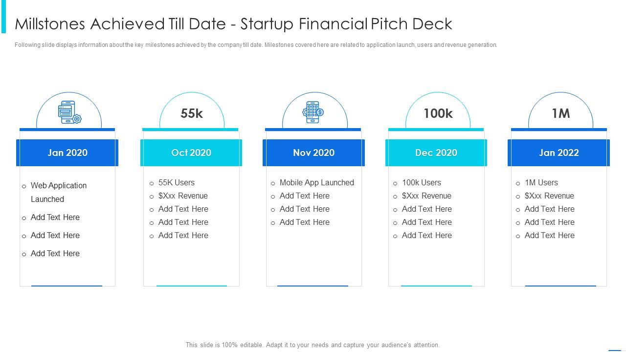 Startup Financial Pitch Deck Template Millstone Startup Financial Pitch