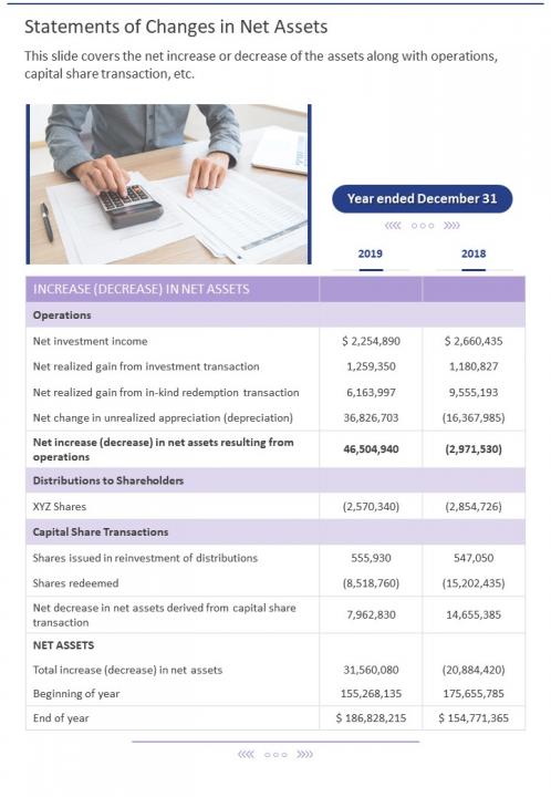 Statements Of Changes In Net Assets Presentation Report Infographic PPT 