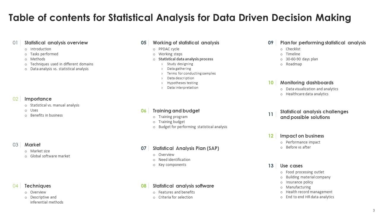 Statistical Analysis For Data Driven Decision Making Powerpoint ...