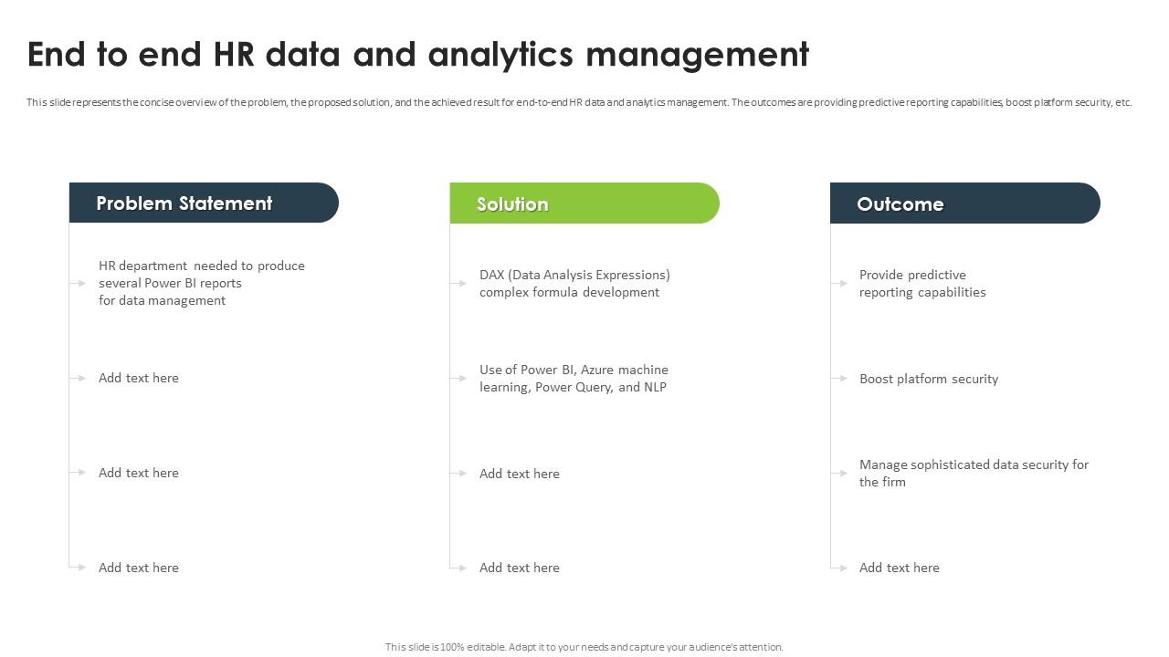 Statistical Analysis For Data Driven End To End Hr Data And Analytics ...