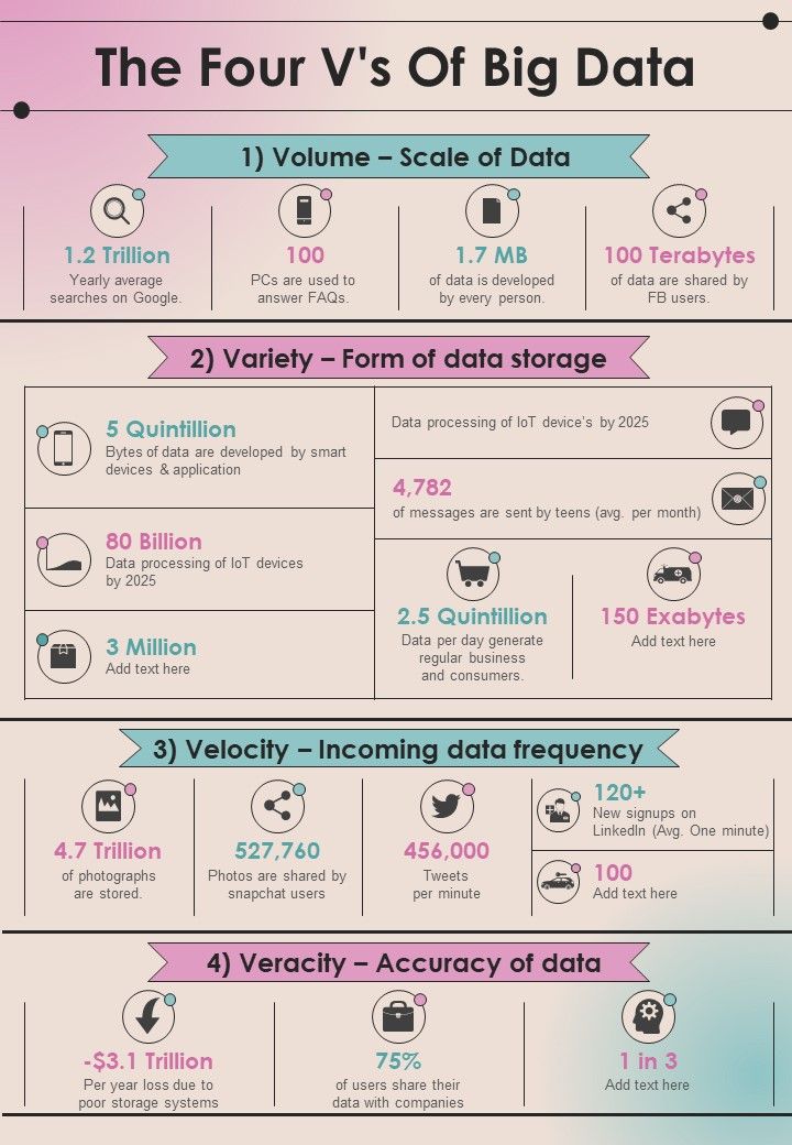 Statistical Analysis Of Big Datas Four Vs PPT PowerPoint