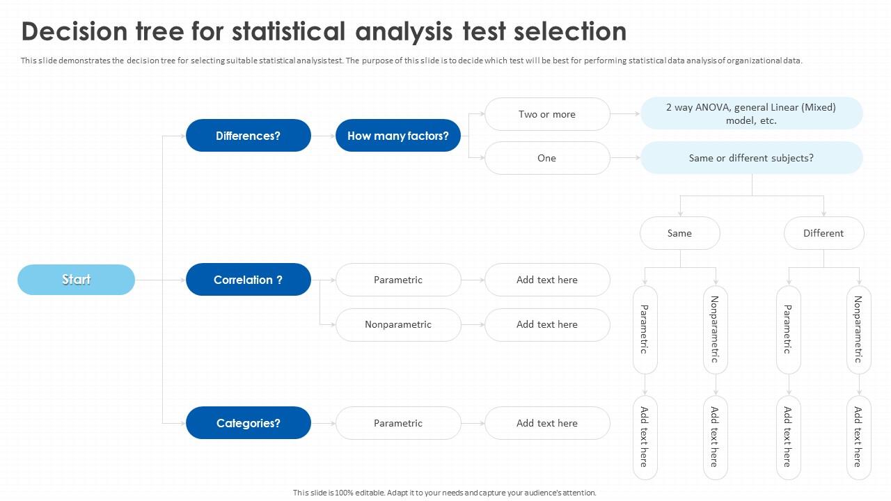 Statistical Analysis Techniques Decision Tree For Statistical Analysis ...