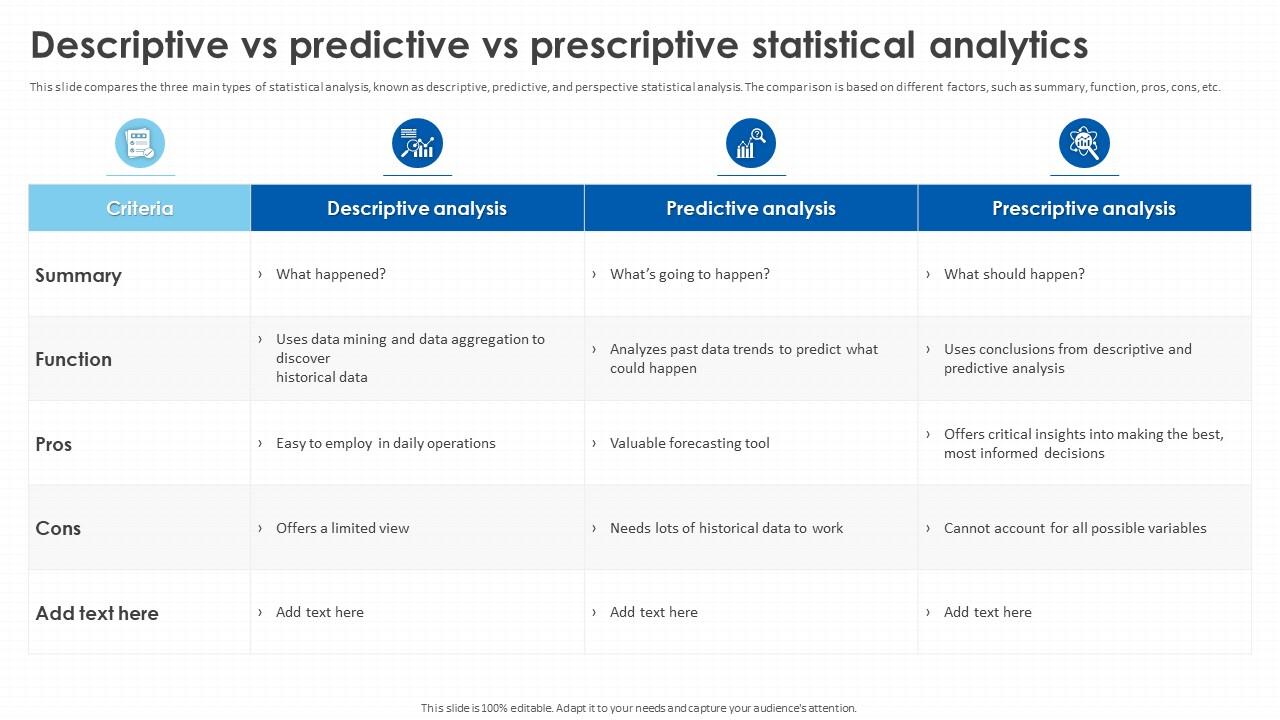 Statistical Analysis Techniques Descriptive Vs Predictive Vs ...