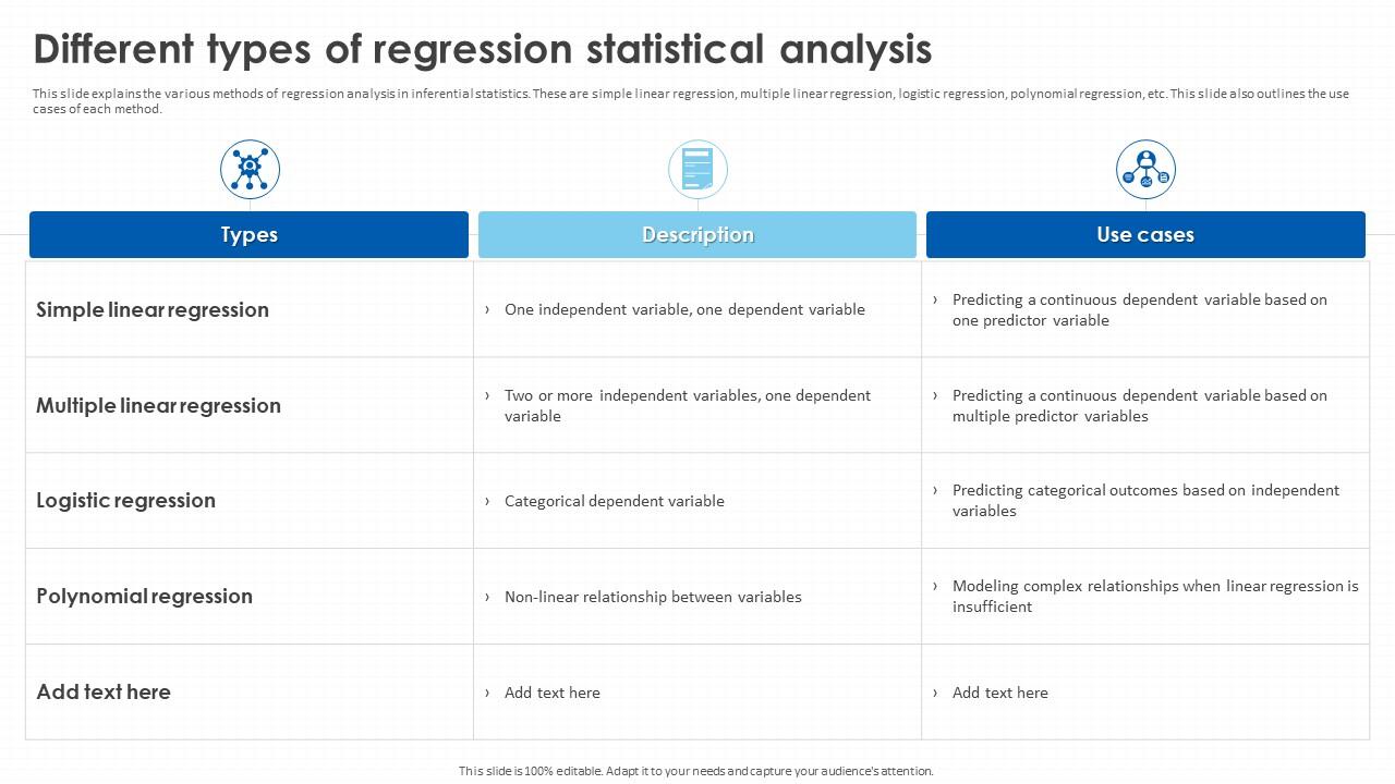 Statistical Analysis Techniques Different Types Of Regression ...