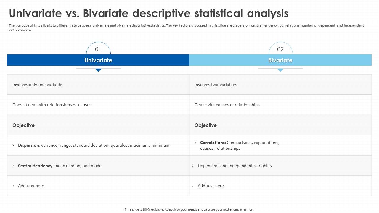 Statistical analysis techniques univariate vs bivariate descriptive