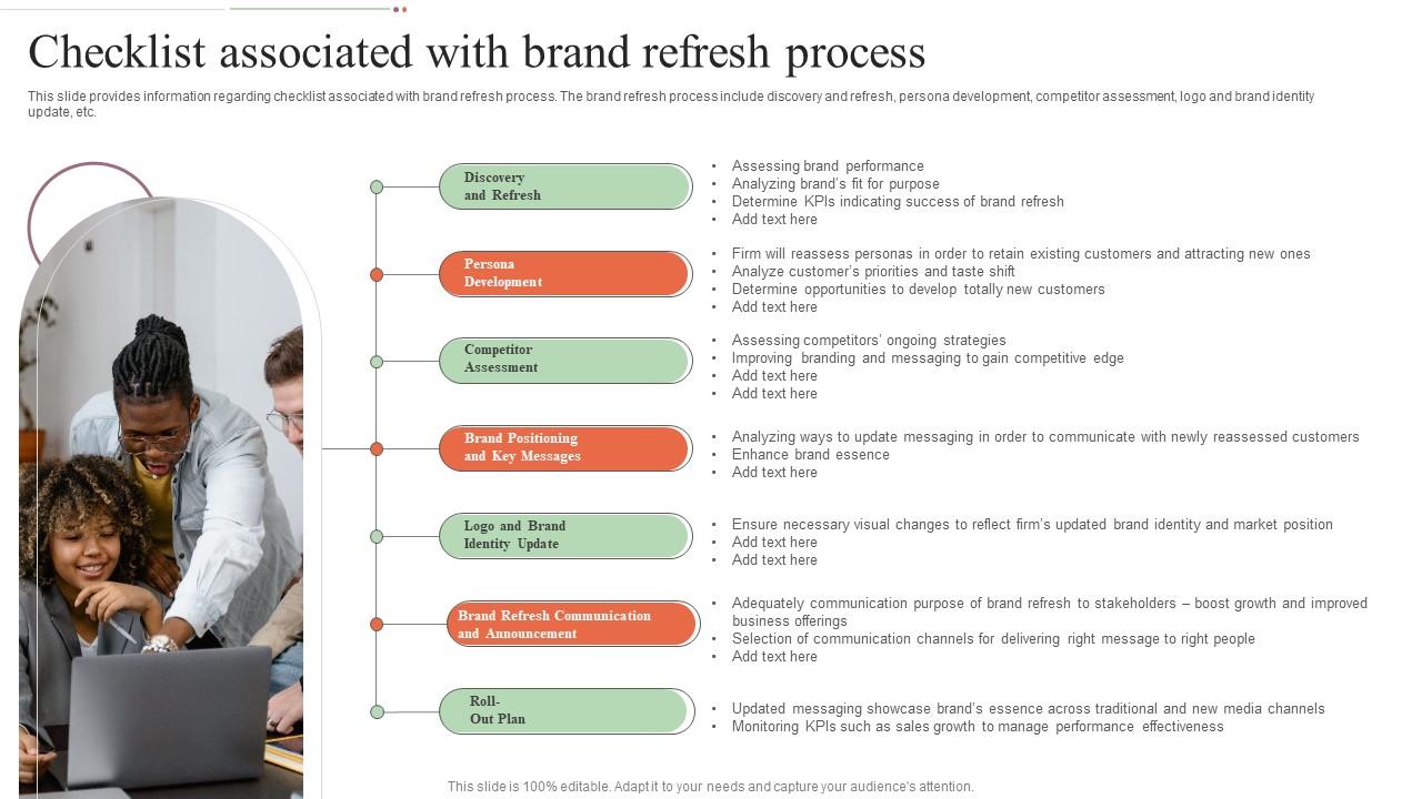 Step By Step Approach For Rebranding Process Checklist Associated With Brand Refresh Process