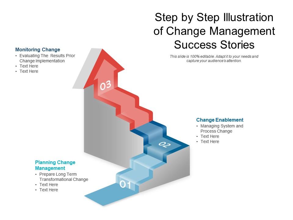 Step by step illustration of change management success stories