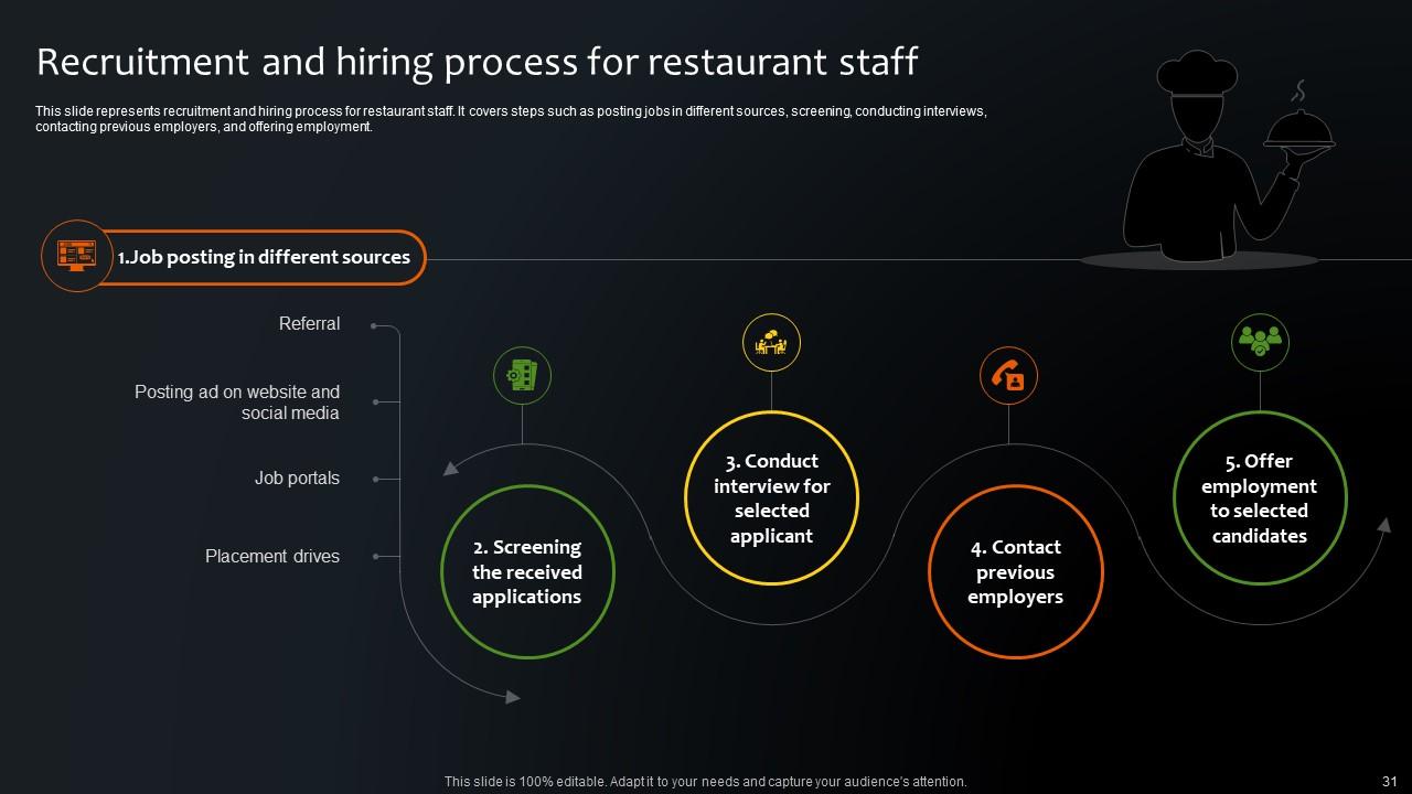 Step By Step Plan For Restaurant Opening Powerpoint Presentation 
