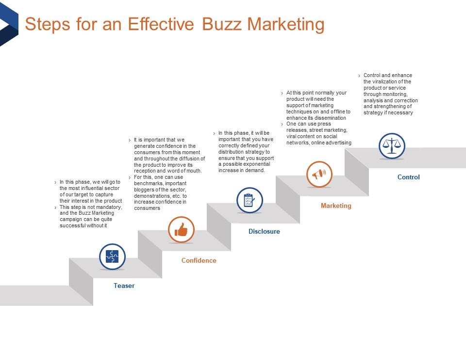 Steps for an effective buzz marketing enhance ppt powerpoint presentation infographic template slideshow Slide00