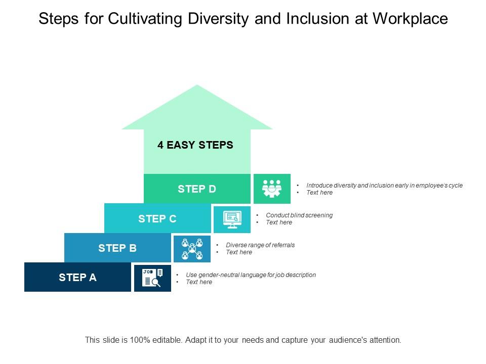Steps For Cultivating Diversity And Inclusion At Workplace Steps For Cultivating Diversity And Inclusion At Workplace