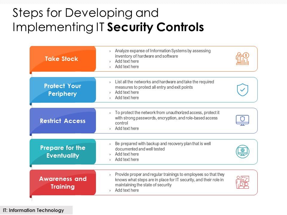 Steps For Developing And Implementing IT Security Controls Presentation Graphics