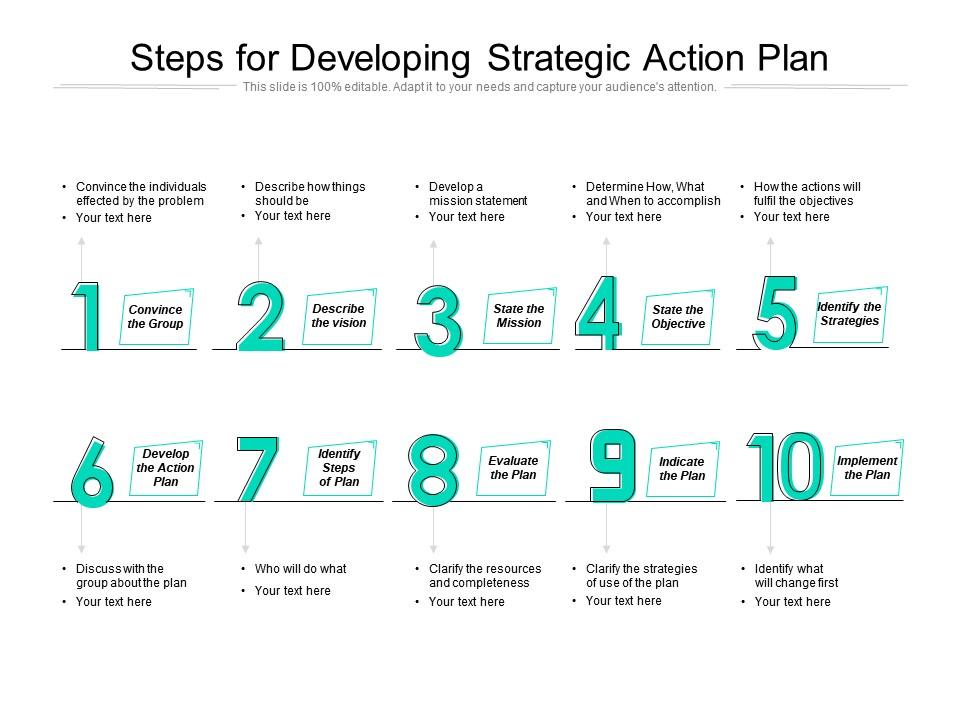 Steps for developing strategic action plan